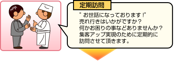 定期訪問。集客アップ実現のために定期的に訪問させて頂きます。