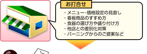 お打ち合わせ。メニュー、価格設定の見直し。他店との差別化対策。