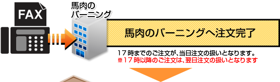 馬肉のバーニングへ注文完了