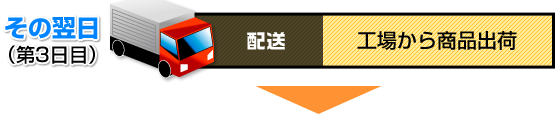 3日目　工場での商品出荷